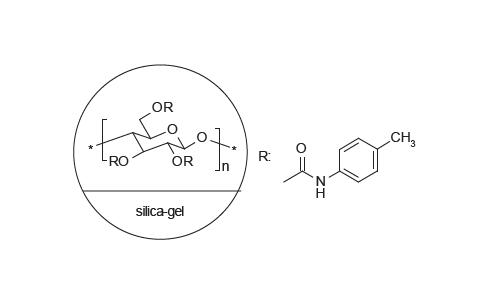 FLM Chiral ND