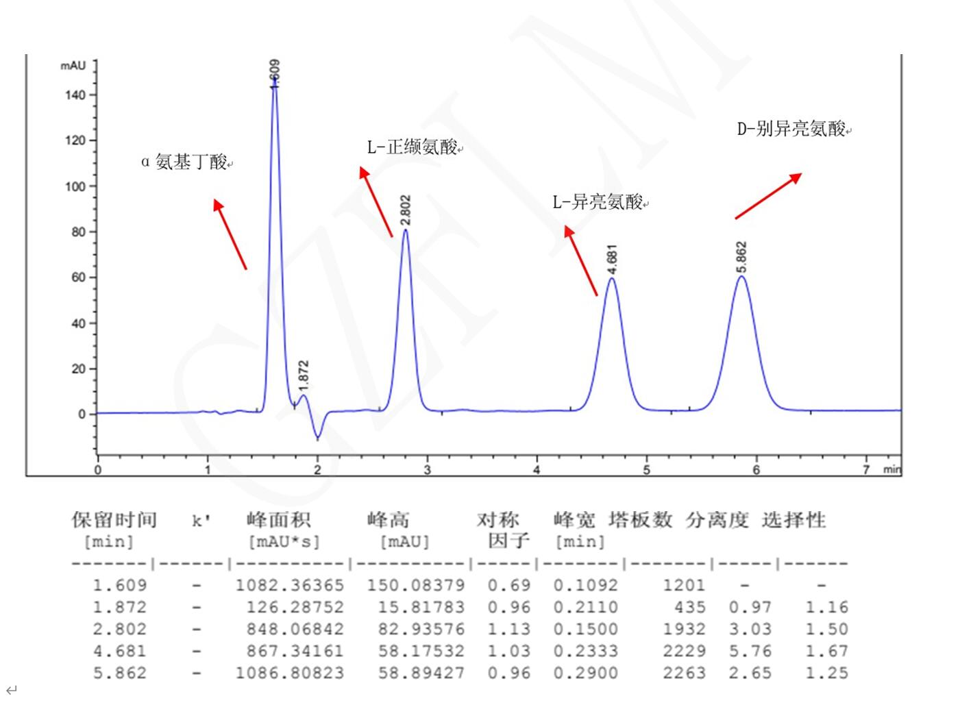 L-異亮氨酸，D-別異亮氨酸，L-正纈氨酸，α氨基丁酸手性分析