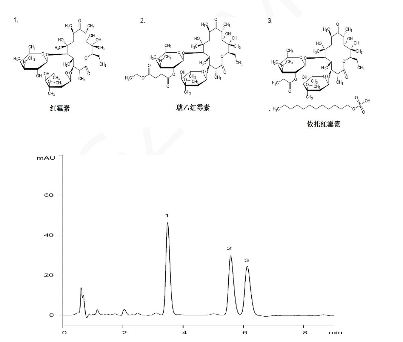 Titank色譜柱對紅霉素抗生素藥物的分析