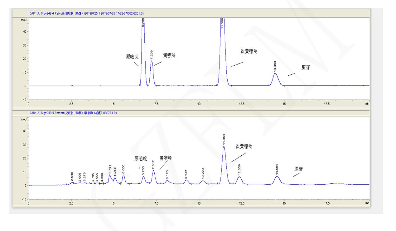 北京推薦黃嘌呤、次黃嘌呤、尿嘧啶與尿苷的分離用液相色譜柱